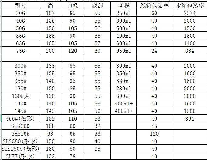 坩堝(圖2)