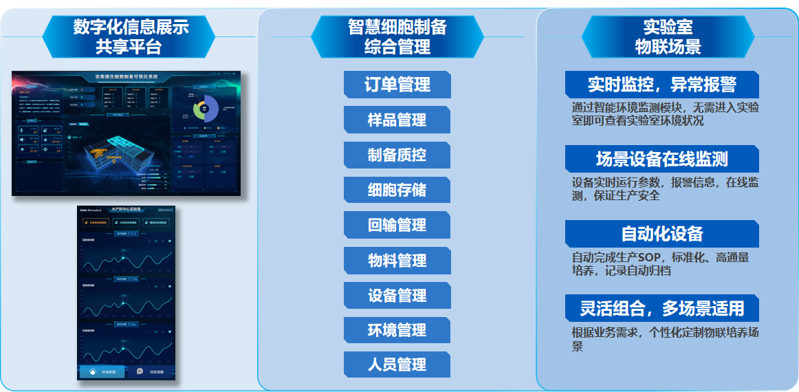 物聯(lián)網(wǎng)生物細(xì)胞制備(圖2)