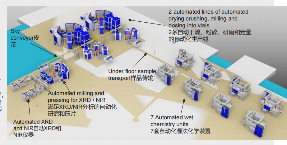 取樣制樣分析自動化系統(tǒng)(圖4)